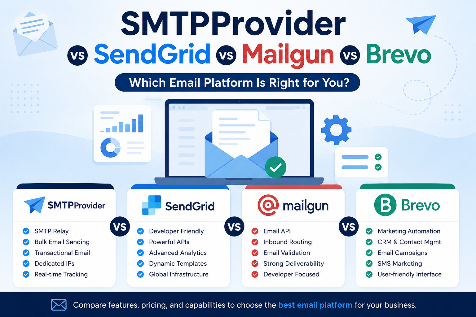 Email platform comparison SMTPProvider vs others