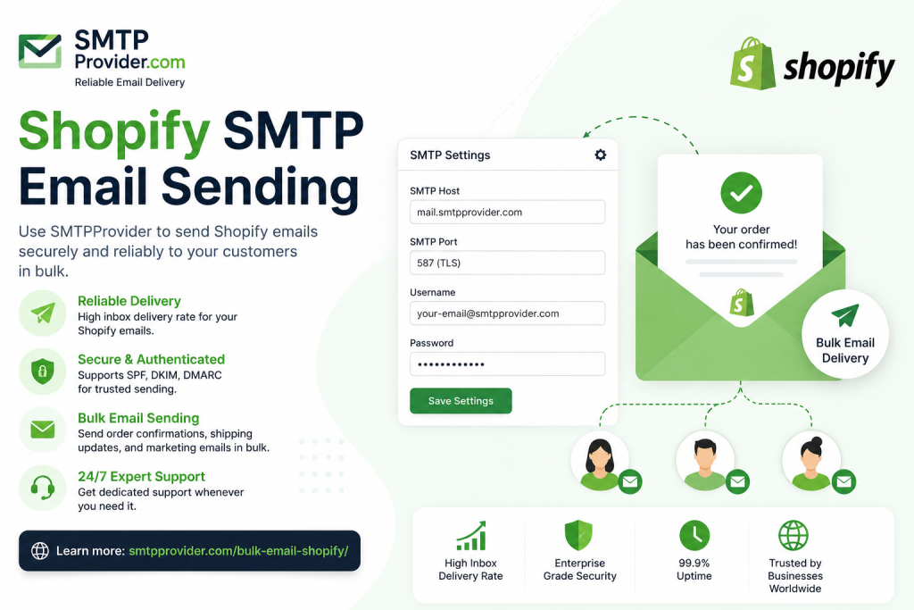 Shopify SMTP email sending solutions
